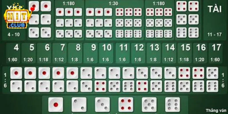 Một số công cách tính tài xỉu online 2026 
